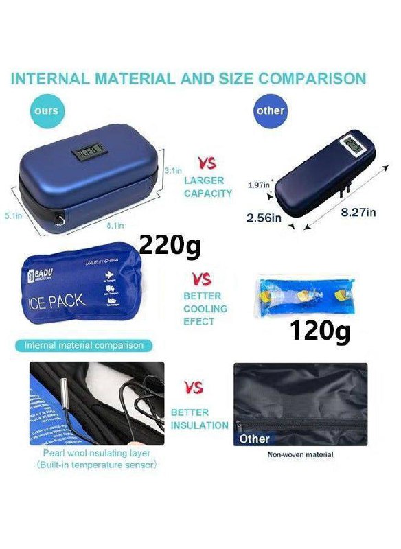 حقيبة تخزين الأنسولين في الثلاجة مع كيسين ثلج حافظة الأنسولين والأدوية Sac De Rangement Pour Réfrigérateur à Insuline