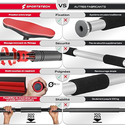 Barre de traction, barre de traction murale KS270 قضيب سحب، قضيب سحب مثبت على الحائط، قضيب تمارين متعدد المقابض