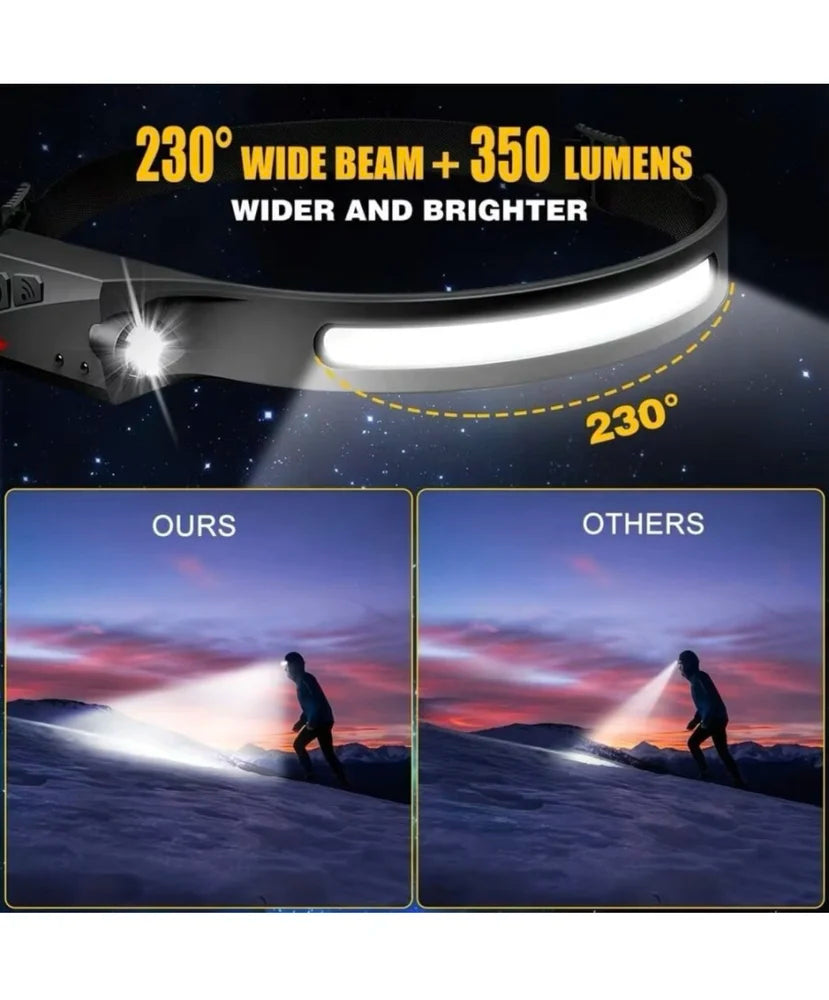 مصباح أمامي قابل لإعادة الشحن عبر USB مع مستشعر حركة KY-689-1 Lampe Frontale Rechargeable Par USB Avec Capteur de Mouvement