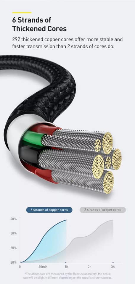 Cable 3 in 1 TypeC/Lightning/Micro SH 4.1A