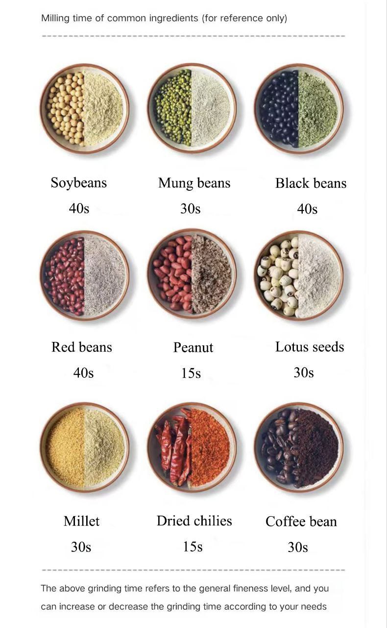 مطحنة كهربائية عالية الدقة للقهوة والتوابل Moulin électrique de haute précision pour le café et les épices