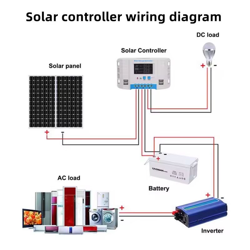 Solar Charge Controller وحدة تحكم شحن الطاقة الشمسية