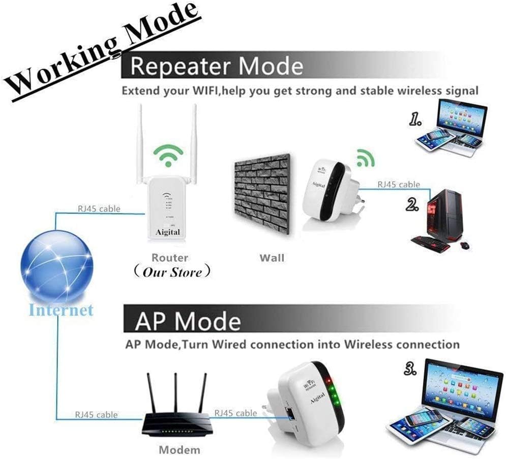 Répéteur Amplificateur WIFI