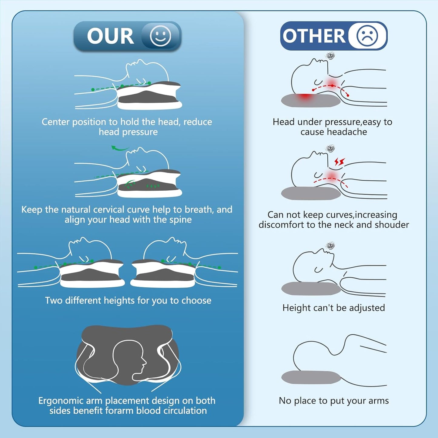 وسادة إسفنجية طبية وسادة دعم مريحة للرقبة ألم و الكتف Oreiller en Mousse à Mémoire de Forme, Oreiller Cervical pour Les Douleurs aux épaules