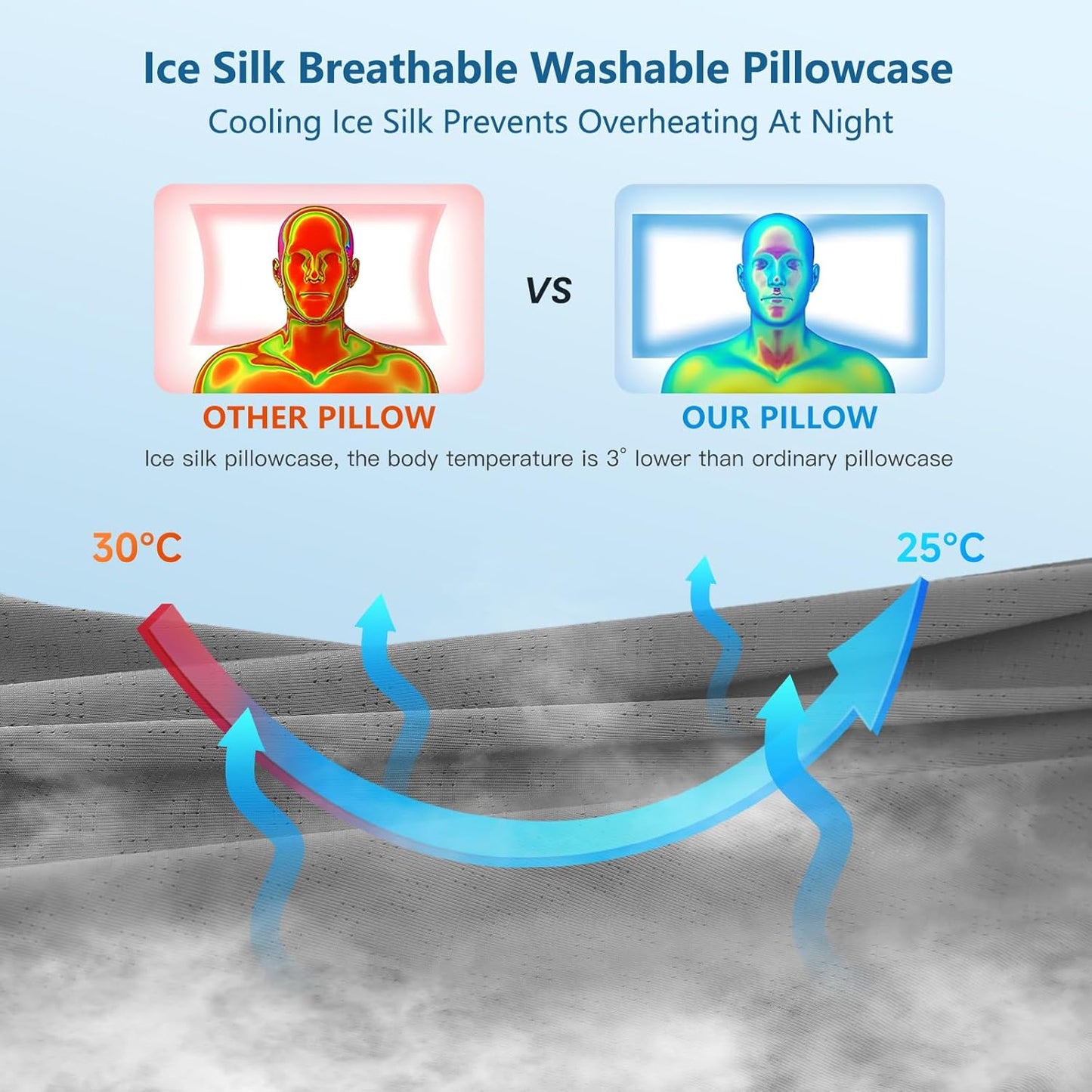 وسادة إسفنجية طبية وسادة دعم مريحة للرقبة ألم و الكتف Oreiller en Mousse à Mémoire de Forme, Oreiller Cervical pour Les Douleurs aux épaules